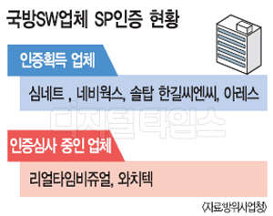 ±¹¹æSW¾÷°è, SPÀÎÁõ ȹµæ ¹Ù¶÷ °Å¼¼´Ù ±¹¹æSW¾÷°è, SPÀÎÁõ ȹµæ ¹Ù¶÷ °Å¼¼´Ù